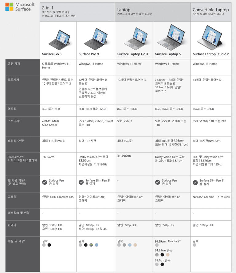 서피스 제품 라인업