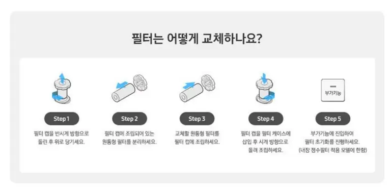 필터 교체 방법